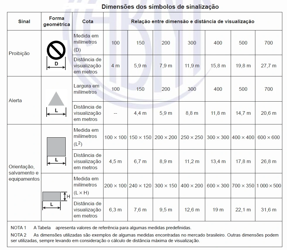 Tabela sinais de saída de emergência 